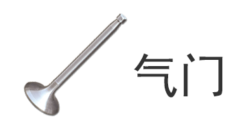 汽車零部件的世界 組成、功能與未來發(fā)展