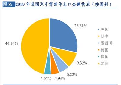 疫情沖擊與韌性重塑 對中國汽車零部件產(chǎn)業(yè)的全面影響分析