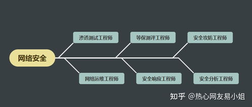 網絡安全入門指南 理解黑客基礎知識與防護意識