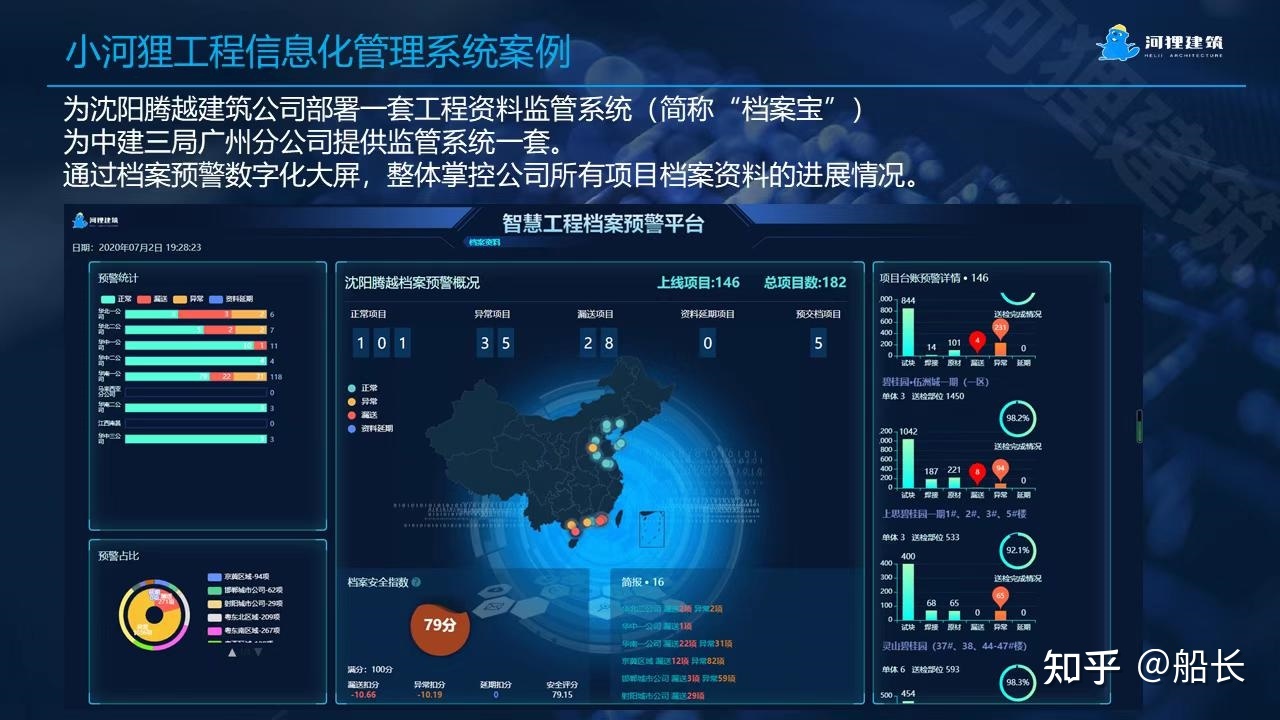 建筑企業信息化工程 構筑未來競爭力的數字基石