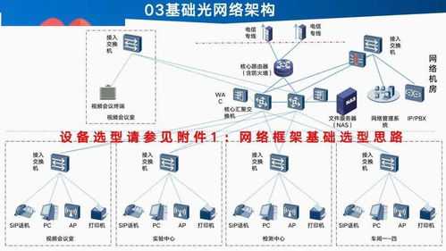 智能工廠信息化建設總體設計與規劃——驅動企業數字化轉型的核心工程