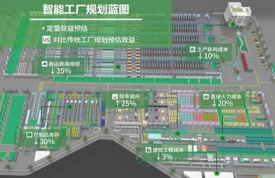 智能工廠浪潮 企業信息化工程升級的深層奧秘